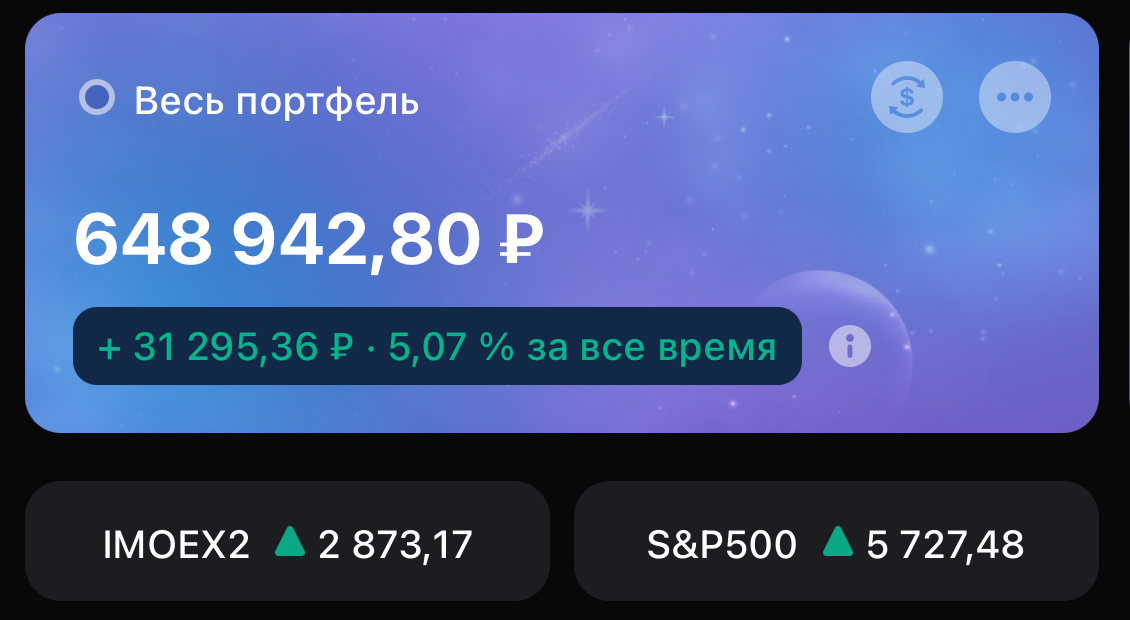 Результат портфеля на 24.09.2024 