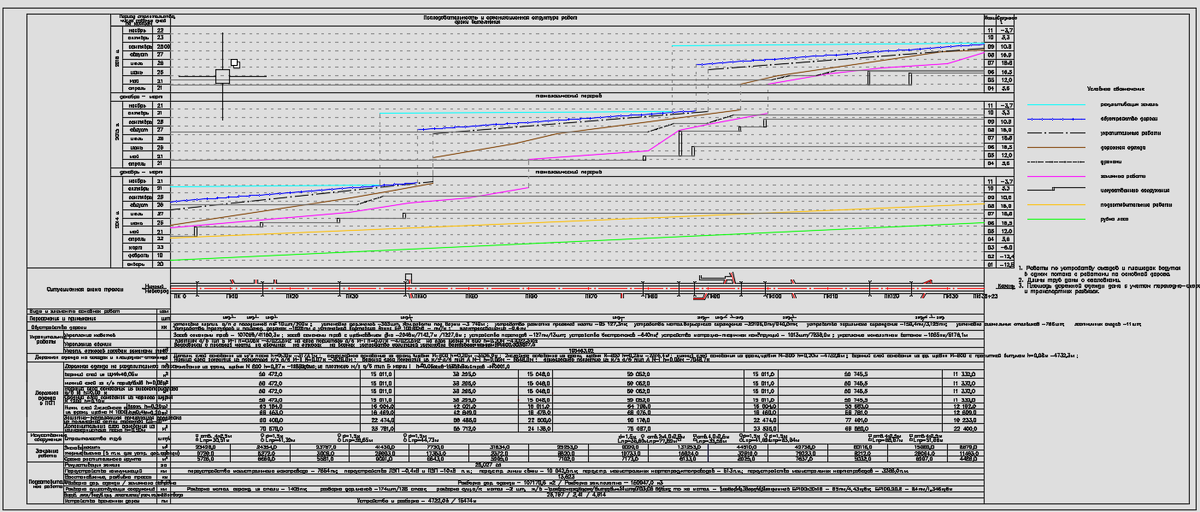 Графики производства работ