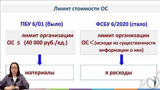 Что относится к основным средствам по ФСБУ 6/2020 - Цветкова Елена Гарриевна. РУНО