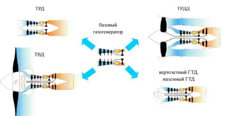 Где используется базовый газогенератор