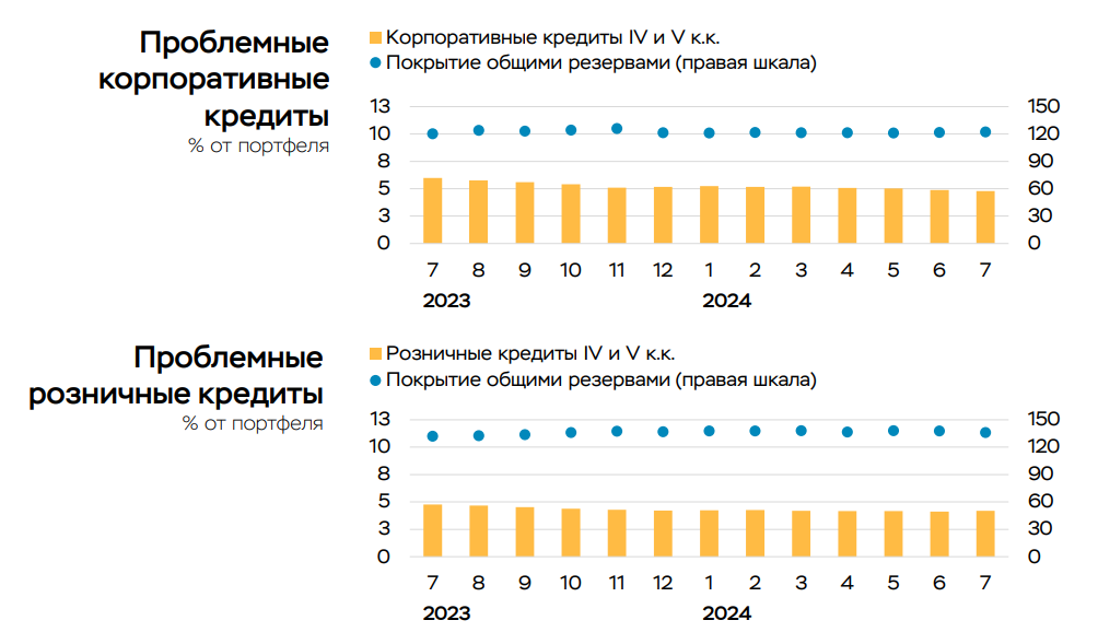 Сегодня в выпуске:  — К чему приводят байбеки? — Как проходит импорт энергоносителей в Европу? — Расклады по показателям банковского сектора за август. — Газпром. Куда? Доброе утро, всем привет!-6