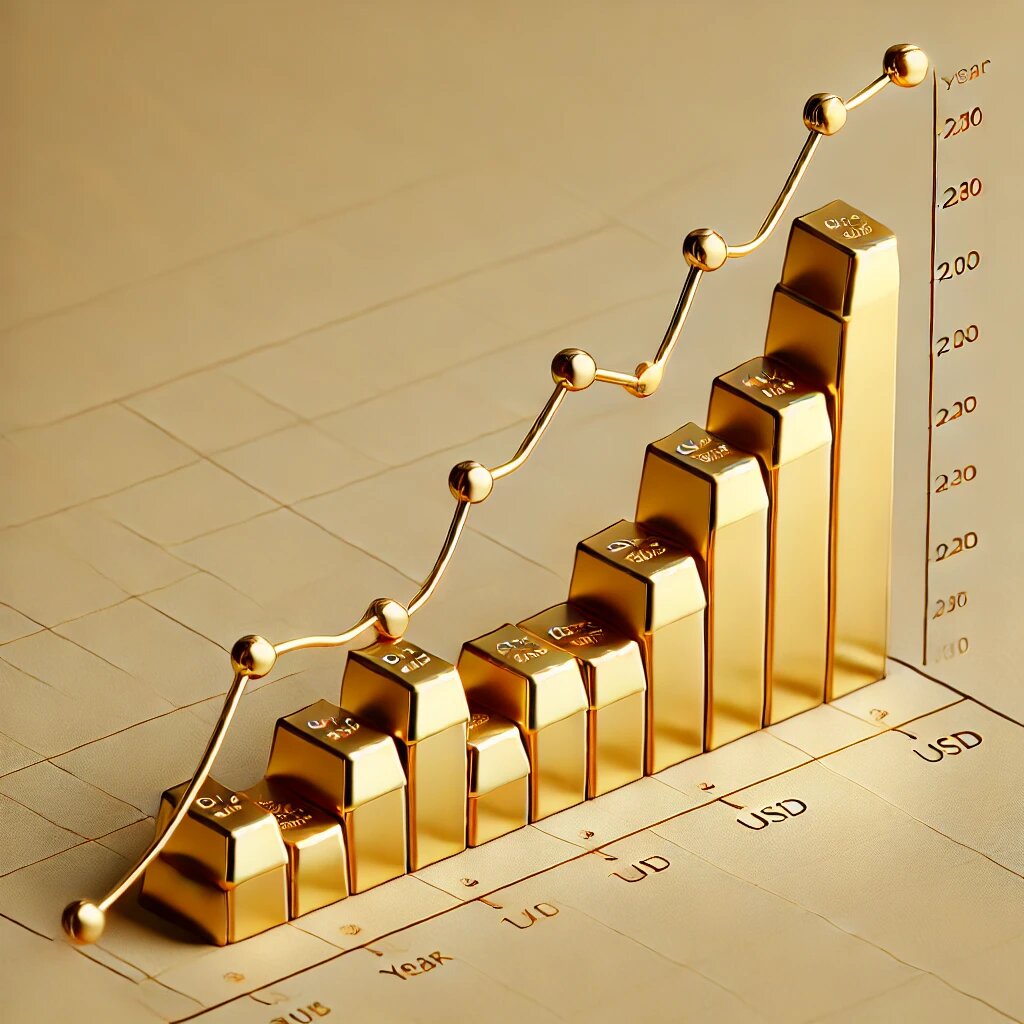 Как нейросеть видит график роста