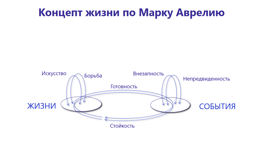 Концепт жизни по Марку Аврелию