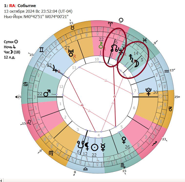 Карта тригона Солнца и Юпитера на Нью-Йорк
