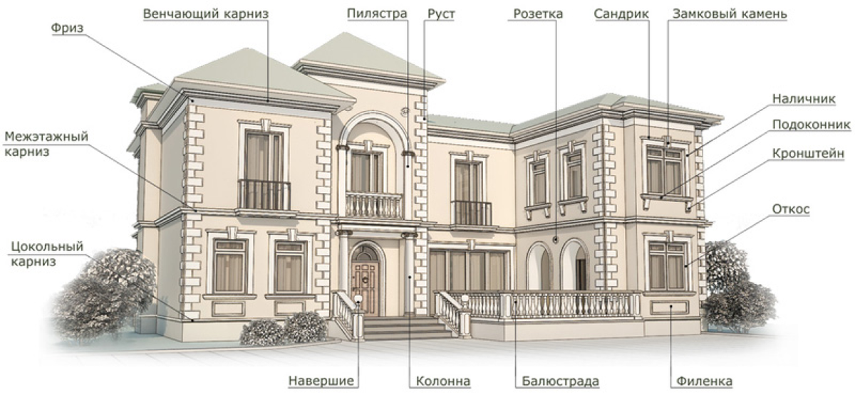 Источник: https://sibpenoplast.ru/fasadnyj-dekor.html