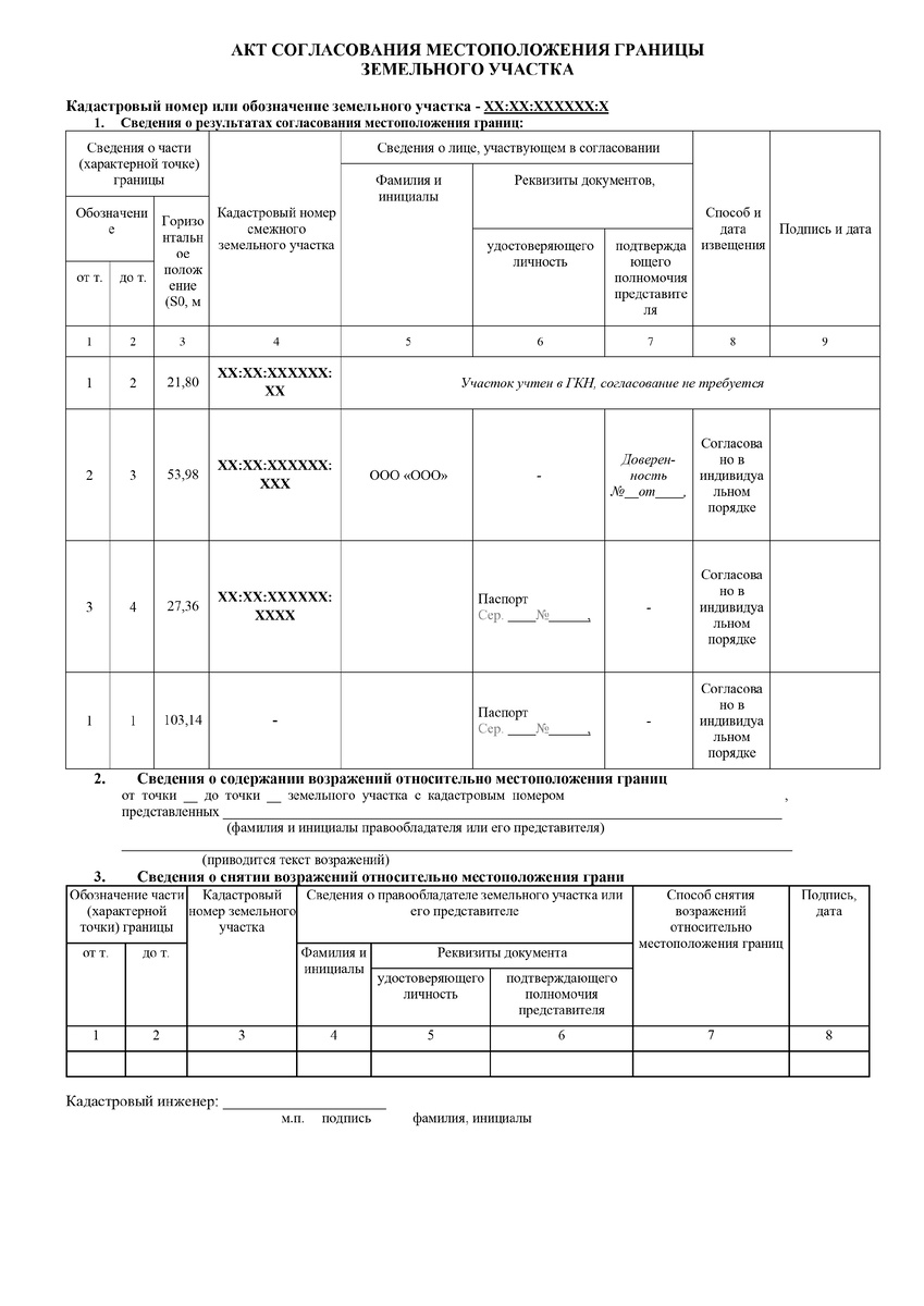 Акт согласования местоположения границ земельных участков