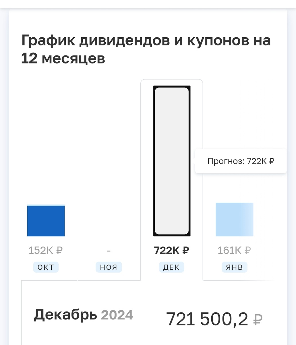 Взято из личного кабинета с целью иллюстрации