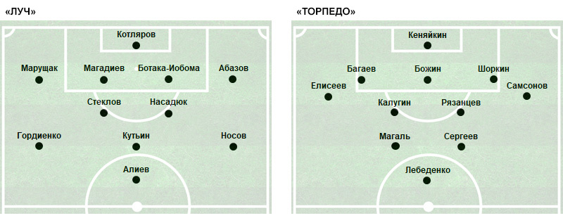 С 56-й минуты заменивший Елисеева Кертанов стал играть правого инсайда, а Магаль передвинулся на позицию правого «челнока».