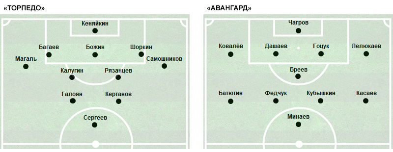 С 46-й минуты вышедший на замену Артём Самсонов стал играть правого «челнока», а Руслан Магаль перешёл на позицию правого инсайда, которую занимал заменённый Самсоновым Артур Галоян. С 67-й минуты вышедший вместо Сергеев Александр Елисеев стал играть правого «челнока», Артём Самсонов перешёл на позицию левого «челнока», Илья Самошников стал играть левого инсайда, а Игорь Лебеденко – центрального нападающего.