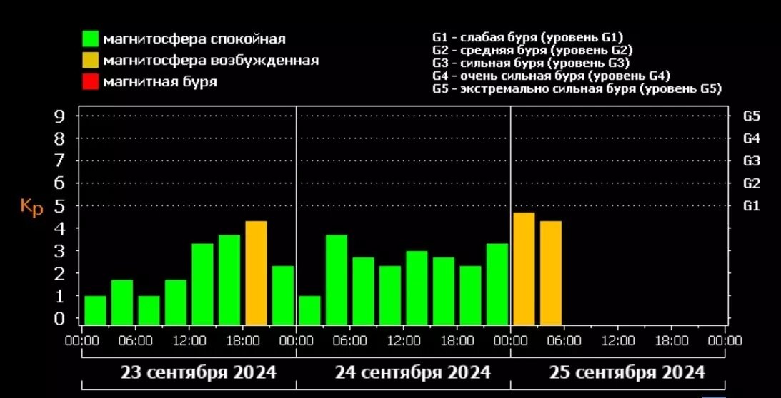     Источник: xras.ru