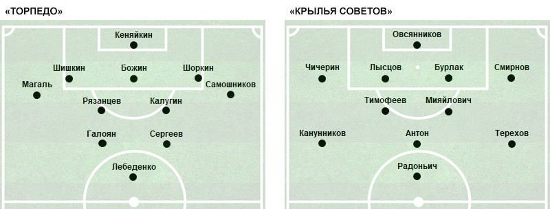 С 63-й минуты вышедший на замену вместо Галояна Багаев стал играть правого «челнока», а Магаль перешёл на позицию правого инсайда. С 68-й минуты вышедший на замену вместо Лебеденко Самсонов стал играть левого «челнока», Самошников занял позицию левого инсайда, а Сергеев – выдвинулся на острие атаки. С 89-й минуты вышедший вместо Самошникова Шустиков стал играть третьего (дополнительного) опорного полузащитника, а «Торпедо» перешло на схему с двумя нападающими (3-5-2), роль которых исполняли Сергеев и Магаль.