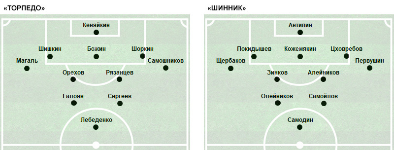 С 46-й минуты заменивший Галояна Самсонов стал играть правого «челнока», а действовавший на этой позиции Магаль начал выполнять обязанности правого инсайда. С 72-й минуты заменивший Лебеденко Елисеев стал играть правого «челнока», Самсонов перешел с правого фланга на левый и начал играть левого «челнока», действовавший на этой позиции Самошников занял место левого инсайда, а игравший там Сергеев выдвинулся на позицию центрфорварда, которую занимал заменённый Лебеденко.
