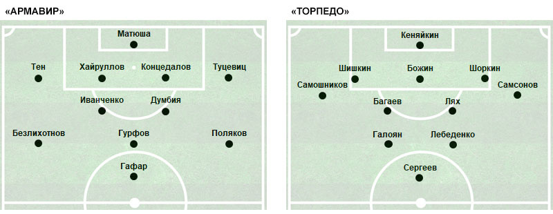 С 69-й минуты заменивший Галояна Магаль стал играть правого «челнока», а Самошников передвинулся на позицию правого инсайда. С 86-й минуты заменивший Самсонова Татаринов стал играть нападающего, Максимов ушел на позицию левого инсайда, Лебеденко – правого, а Самошников – левого «челнока».