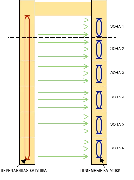 -1-2