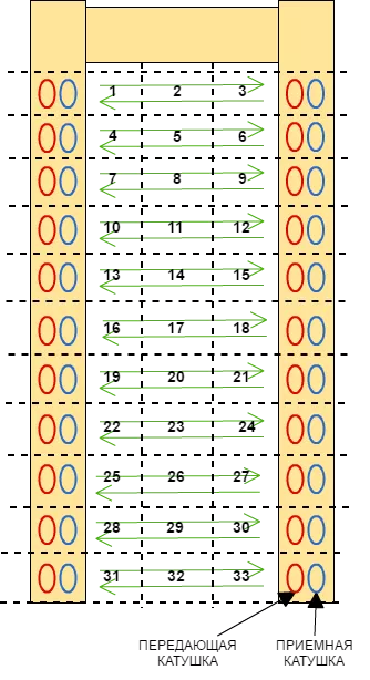 -1-3