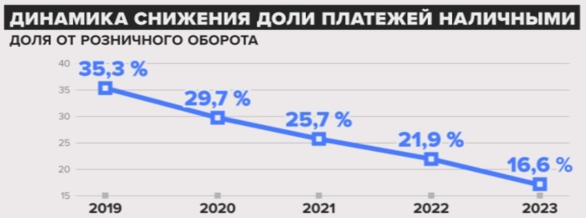 Источник: Банк России