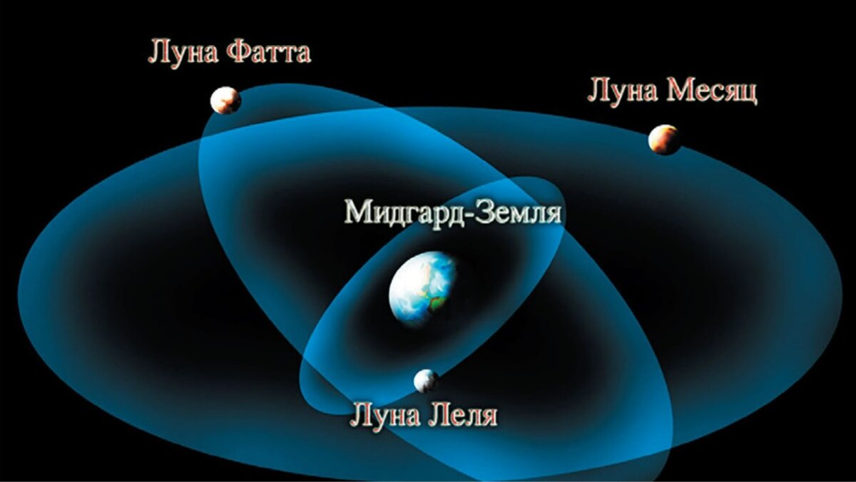 Три Луны Мидгард-Земли – Леля, Фатта, Месяц