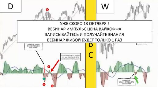 Вебинар_ Осциллятор Моментума 3-10 — Секретный Инструмент Успеха по Вайкоффу