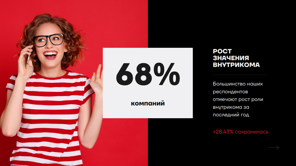 Цифры из итоговой презентации отчета 2023