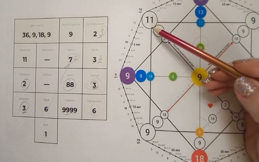  Два вида нумерологической карты. Фото: предоставлено нумерологом