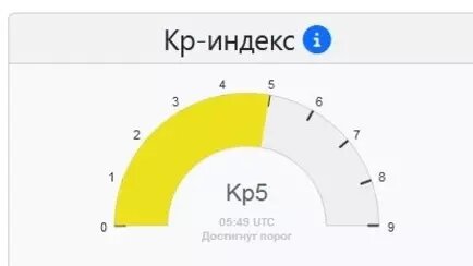 Начало слабой магнитной бури класса G1 зафиксировано в 8 часов 49 минут по московскому времени. Фото: Михаил Леус