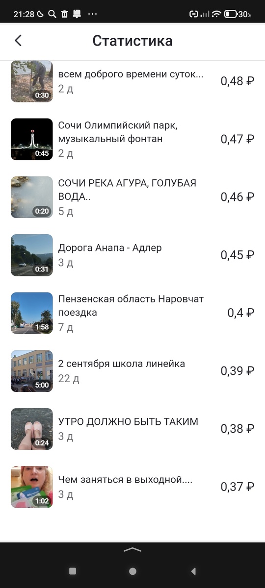 Фото автора.