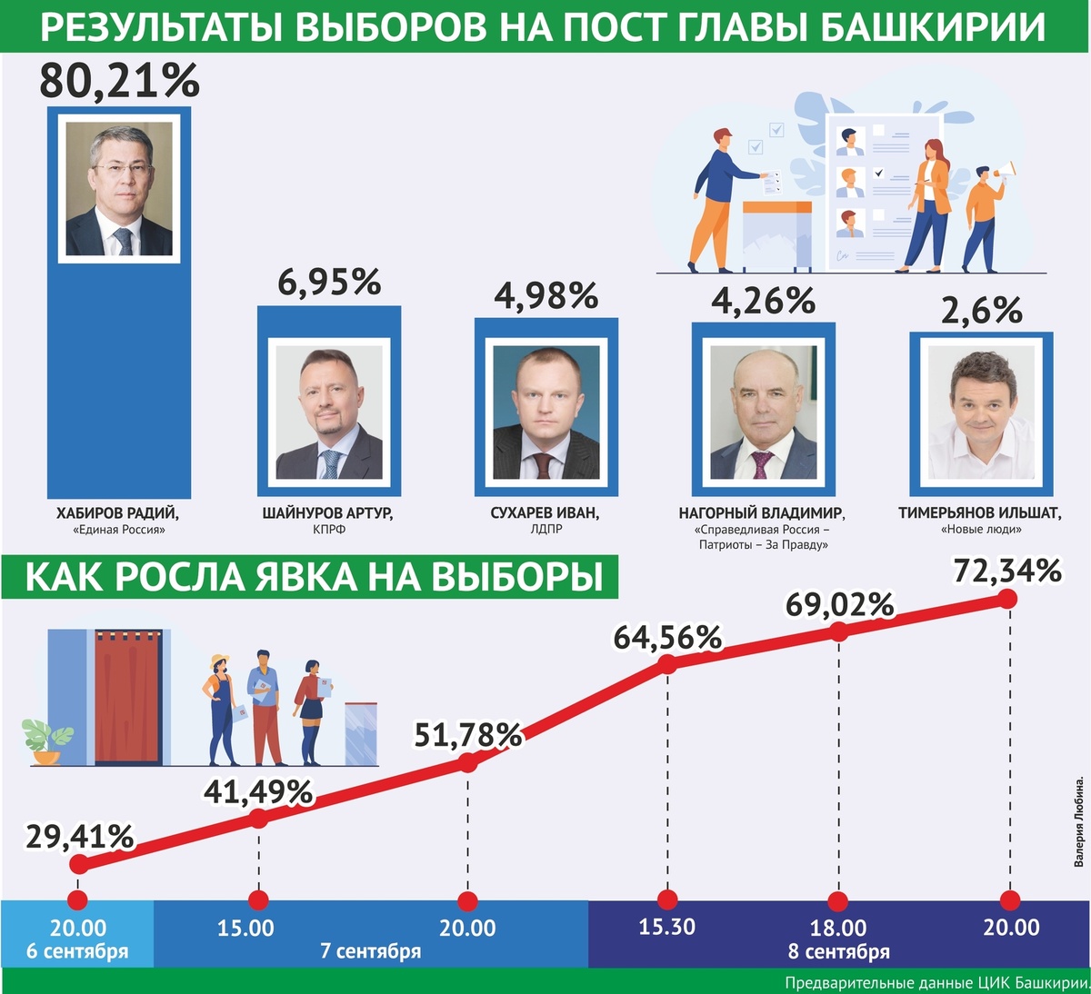 Изображение с сайта: https://kzgazeta.ru/attachments/33ee1022918405ac9e60aa09aa4c64875cee6579/store/crop/0/0/2294/2090/1600/0/0/5d1e6f2a7f320948a96e8693adfc985fd0f91e5ab3326bf09092f5481992/91fc4f885133401b11c3a3e4173f0f05.jpg