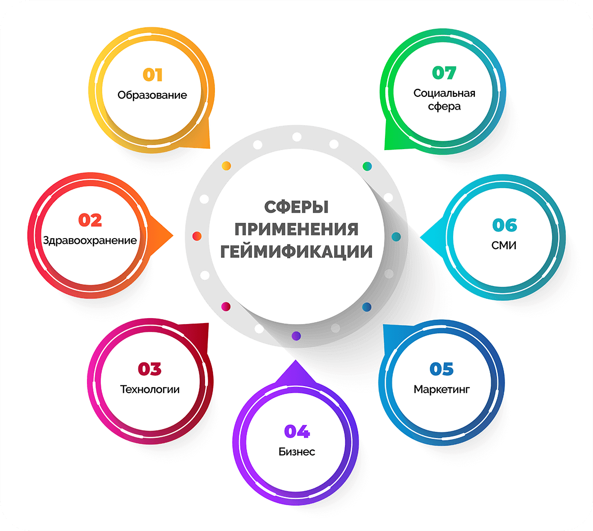 Геймификация сейчас применяется во многих сферах деятельности. Изображение с сайта https://neiros.ru/