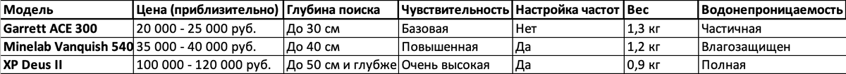 Сравнение по характиристикам