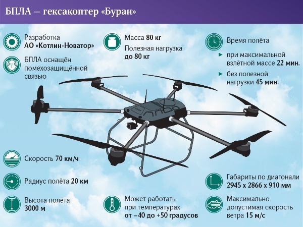    Изображение @izvestia 