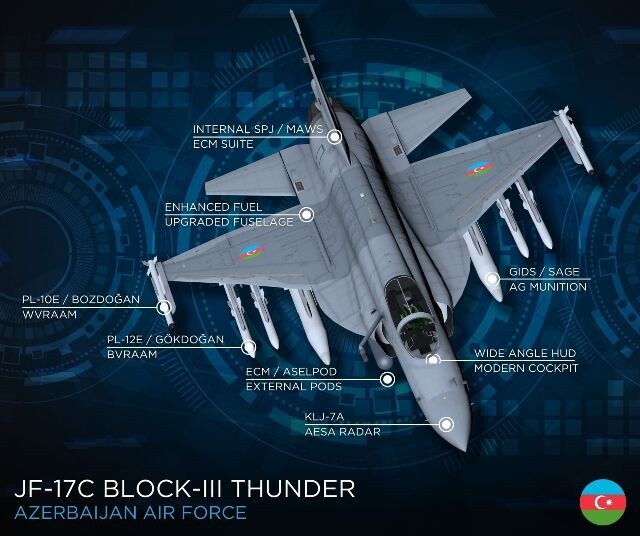 JF-17-C Block III Thunder ВВС Азербайджана. Фото: Интернет