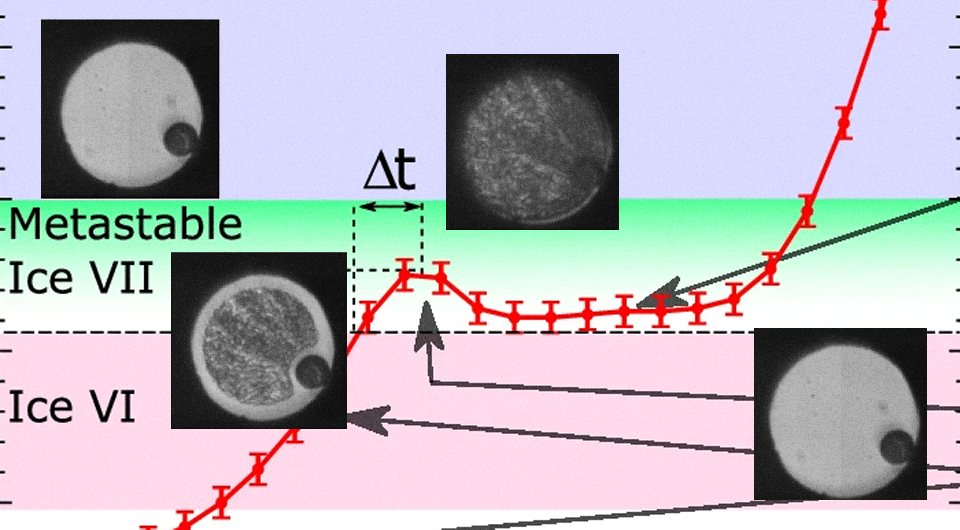   N + 1; Charles Pépin et al. / Nature Communications, 2024