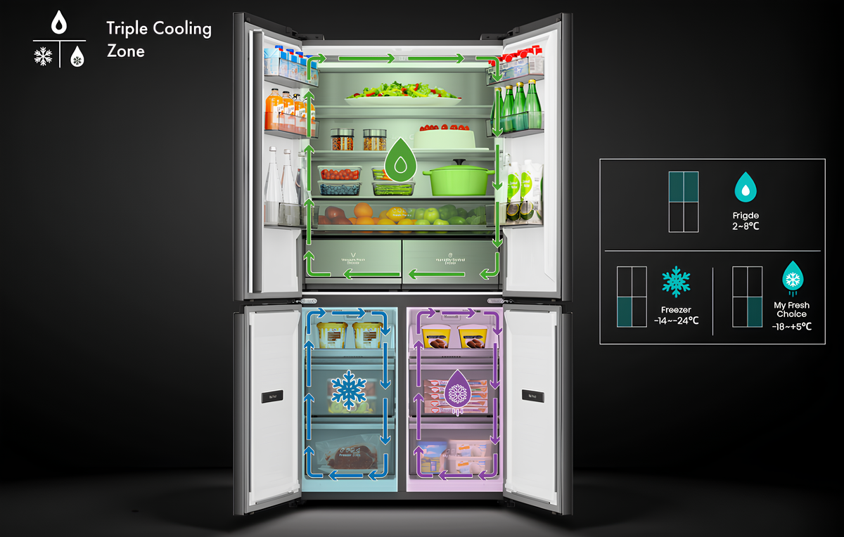 Источник: Hisense