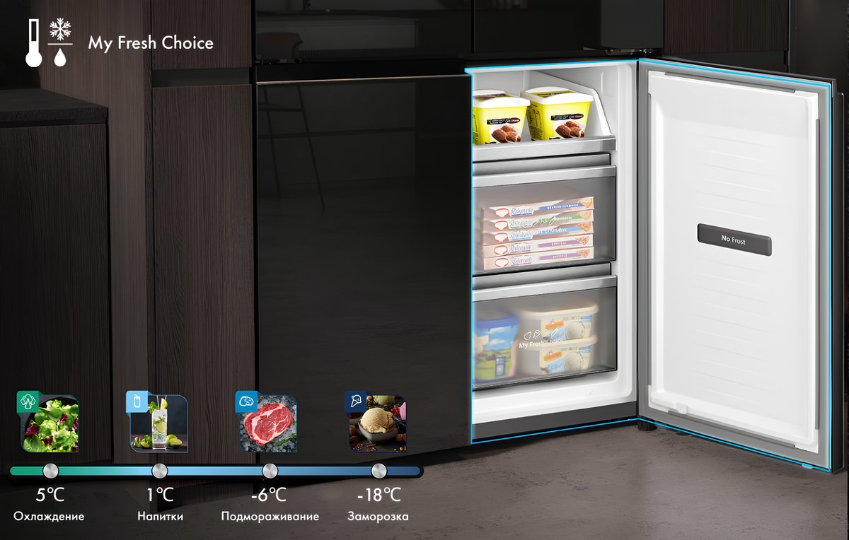 Источник: Hisense