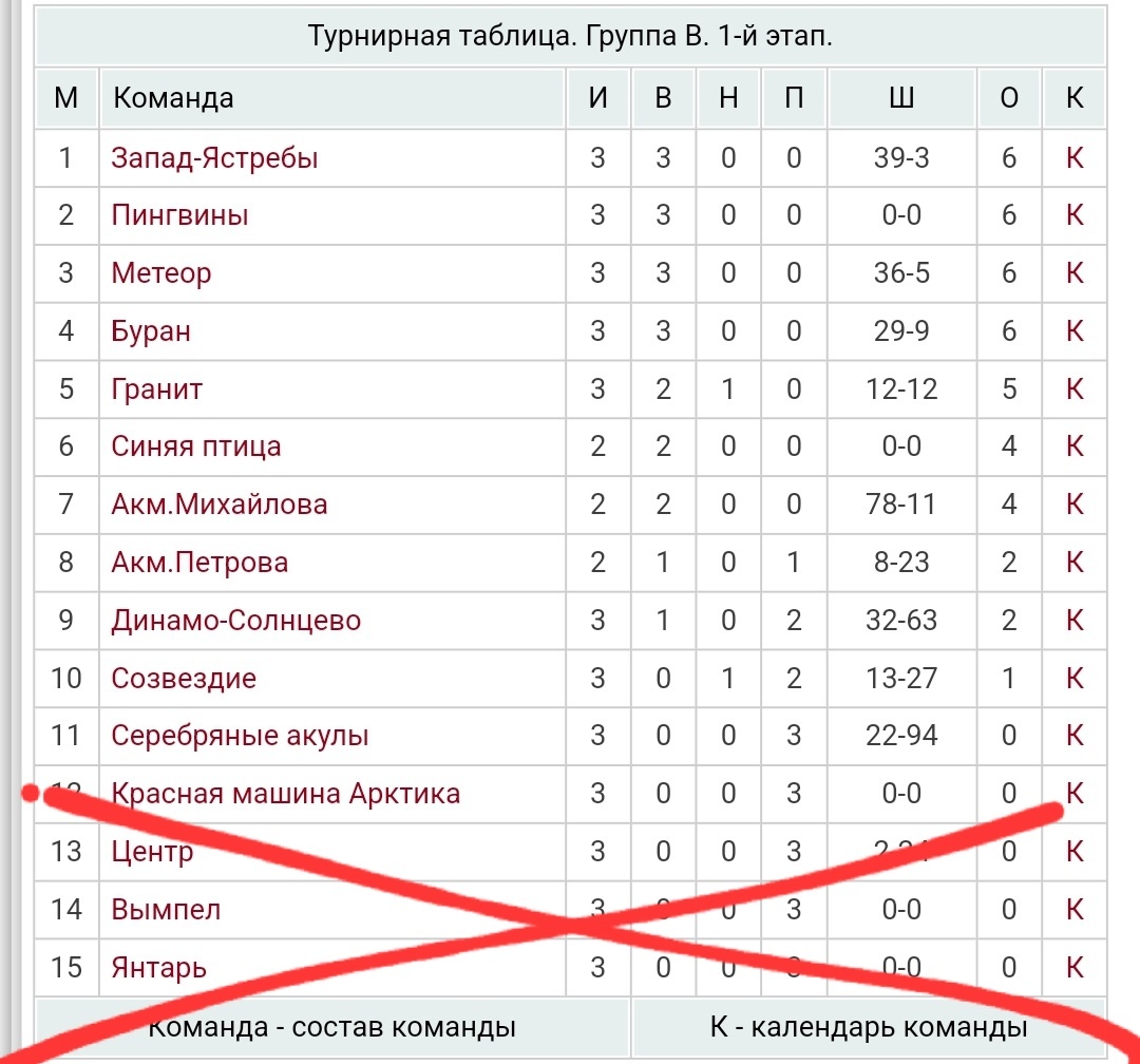 Таблица Кубка Москвы по хоккею 2015 г. 