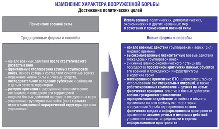 ЗАПАД ПРИДУМАЛ НОВУЮ ТЕХНОЛОГИЮ РАЗРУШЕНИЯ ГОСУДАРСТВ. ГЕРАСИМОВ ИСКАЛ ПРОТИВОЯДИЕ — И НА ОПРЕДЕЛЁННЫЙ ПЕРИОД НАШЕЛ. ИСТОЧНИК: VPK-NEWS.RU
