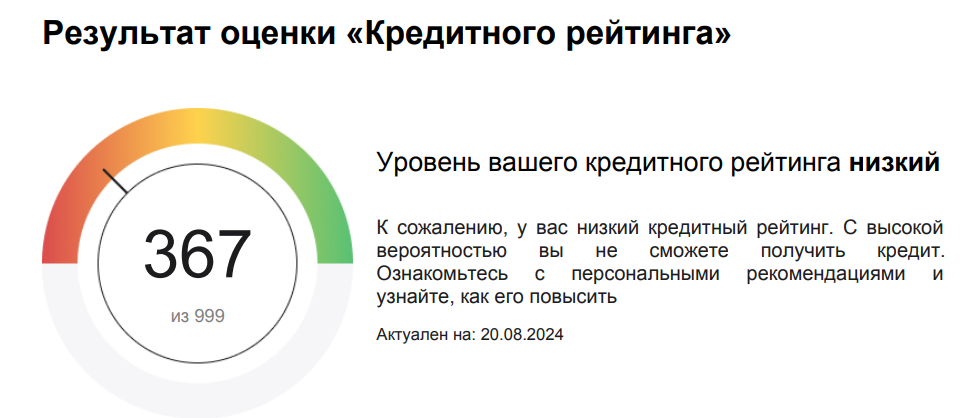 Мой кредитный рейтинг в ГПБ на конец августа 2024 
