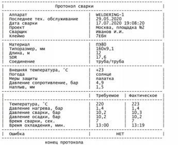 Рис.2 Распечатка протокола сварки