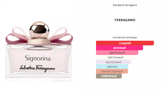 fragrantica.ru