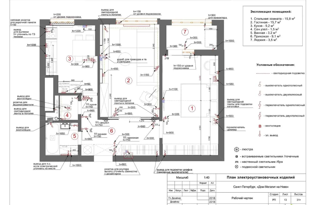 Дизайн проект для квартиры. Источник фото electrikman.ru