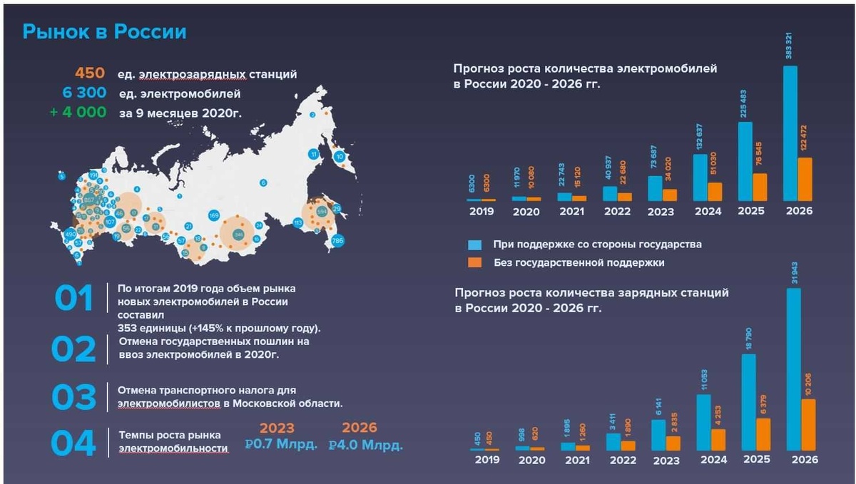 https://mobile-review.com/all/articles/misc/elektromobil-dlya-rossii/?__cf_chl_tk=tLGG5U5TV4bV39FbofmJp3RLlBa3NLNnpU.N6ZVFCM4-1703499185-0-gaNycGzNDeU