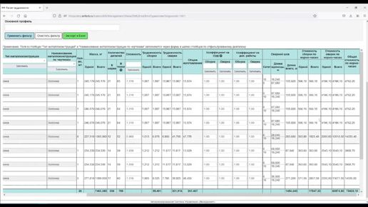 Урок АСУ Менеджмент. Трудоемкость по сборке-сварке Производственные участки Технологические процессы