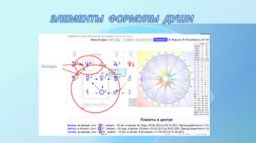 Что такое Формула души. Основные элементы Формулы души