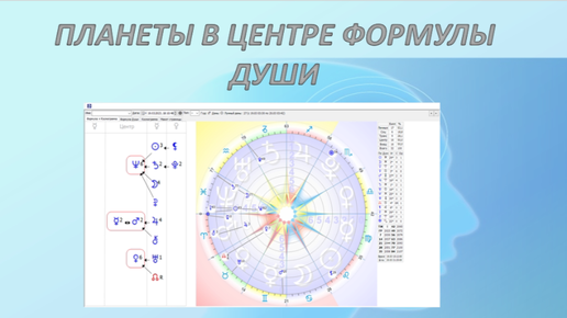 Планеты центре Формулы души. Плюсы и минусы проявления