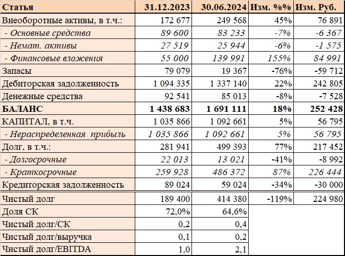 Баланс