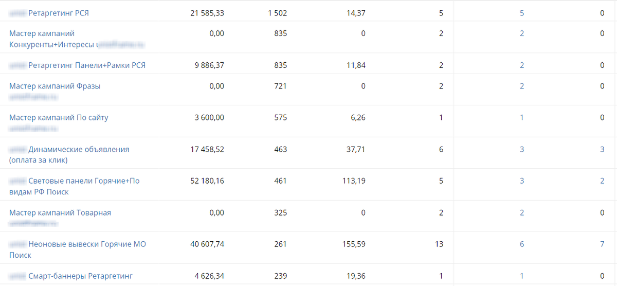 Скриншот из личного кабинета динамического коллтрекинга UIS 