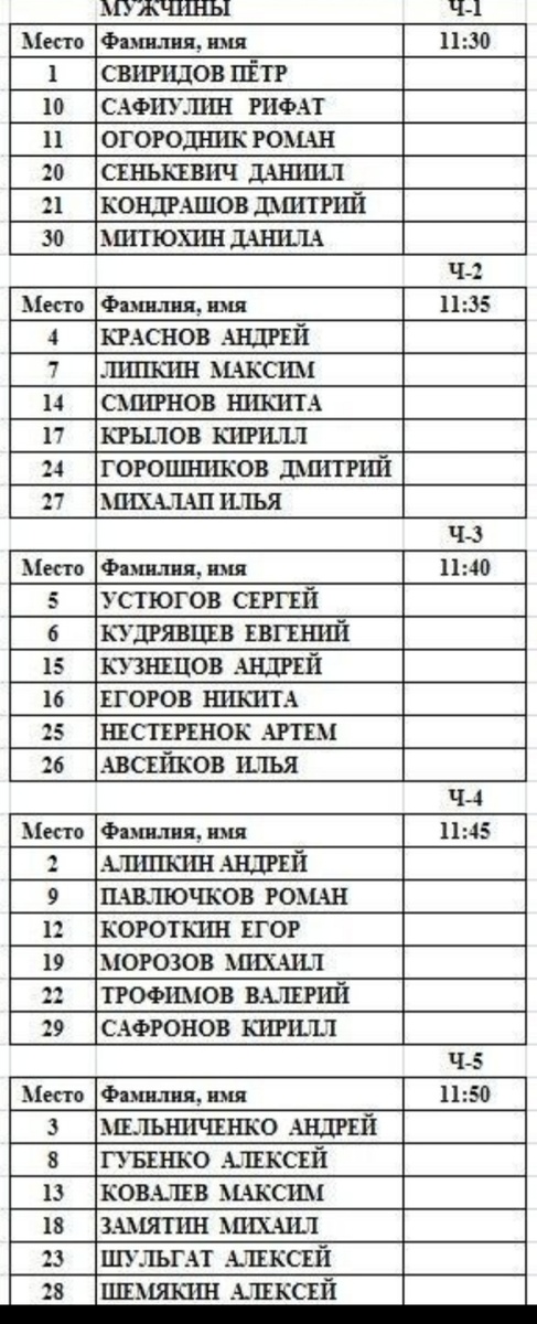 Составы 1/4 финала у мужчин