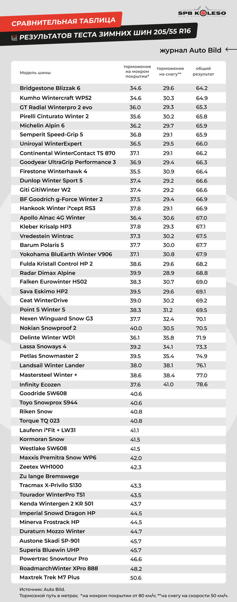 Источник: Auto Bild.