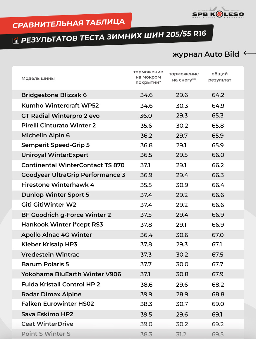 Источник: Auto Bild.