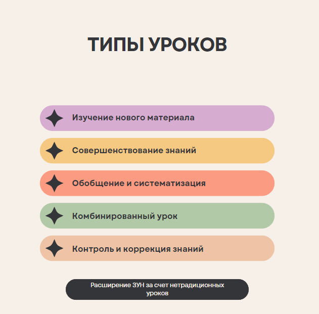 Классические типы уроков